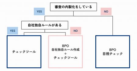 【1ヶ月無料キャンペーン】株式会社REGAL CORE、薬機 【1ヶ月無料キャンペーン】株式会社REGAL CORE、薬機
