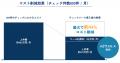 【1ヶ月無料キャンペーン】株式会社REGAL CORE、薬機 【1ヶ月無料キャンペーン】株式会社REGAL CORE、薬機