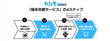 カシモWiMAX リユース端末を活用した「端末交換サー カシモWiMAX リユース端末を活用した「端末交換サー