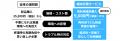 カシモWiMAX リユース端末を活用した「端末交換サー カシモWiMAX リユース端末を活用した「端末交換サー