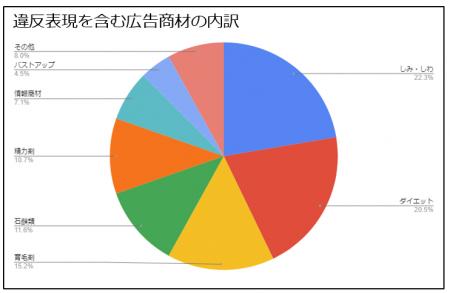 2023年の調査結果と、今後の方針についてのご報告 2023年の調査結果と、今後の方針についてのご報告