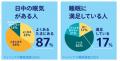 フィリップス、睡眠時無呼吸症候群(SAS)に関する市 フィリップス、睡眠時無呼吸症候群(SAS)に関する市