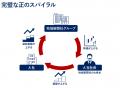 「中小企業Business&Innovation AWARD 2025」にて地 「中小企業Business&Innovation AWARD 2025」にて地