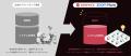 統合CRMマーケティングシステム「GROWCE」クラウド型P 統合CRMマーケティングシステム「GROWCE」クラウド型P