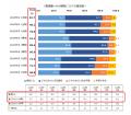 第21回 ダスキン 大掃除に関する意識・実態調査 第21回 ダスキン 大掃除に関する意識・実態調査