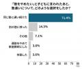 「塾をやめたい」と訴える中学生は4人に1人!約7割の 「塾をやめたい」と訴える中学生は4人に1人!約7割の