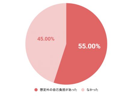 コープ共済連が子育て家庭の医療費と自己負担にutf-8 コープ共済連が子育て家庭の医療費と自己負担にutf-8