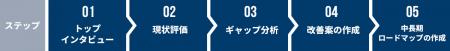 自動車産業サイバーセキュリティガイドライン(自工会 自動車産業サイバーセキュリティガイドライン(自工会