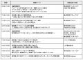 【全29プログラムが決定】採用成功への道標となる “最 【全29プログラムが決定】採用成功への道標となる “最