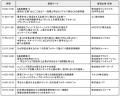 【全29プログラムが決定】採用成功への道標となる “最 【全29プログラムが決定】採用成功への道標となる “最