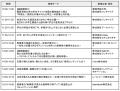 【全29プログラムが決定】採用成功への道標となる “最 【全29プログラムが決定】採用成功への道標となる “最