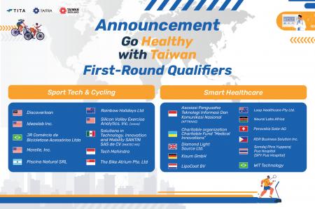 2025年「Go Healthy with Taiwan」キャンペーン、全世 2025年「Go Healthy with Taiwan」キャンペーン、全世