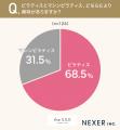 【ピラティス通うなら?】経験者や興味がある女性のう 【ピラティス通うなら?】経験者や興味がある女性のう