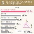 【ピラティス通うなら?】経験者や興味がある女性のう 【ピラティス通うなら?】経験者や興味がある女性のう
