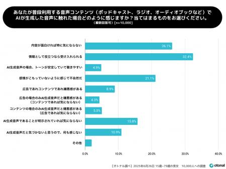 オトナル、AIコンテンツへの印象を調査。AI生成された オトナル、AIコンテンツへの印象を調査。AI生成された
