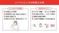 今年のインフルエンザの流行は“早く、広く、長く”がキ 今年のインフルエンザの流行は“早く、広く、長く”がキ
