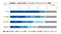 会社員1,243名に聞く「2025年 SaaS活用の実態」─utf-8 会社員1,243名に聞く「2025年 SaaS活用の実態」─utf-8