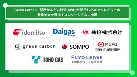 間断かんがい技術(AWD)を活用したJCMクレジットの普及 間断かんがい技術(AWD)を活用したJCMクレジットの普及