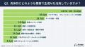 【生成AI活用実態調査|不動産業編】「AI活用に関心な 【生成AI活用実態調査|不動産業編】「AI活用に関心な