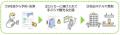 駅を利用されるお客さまの利便性向上を目指し、多機能 駅を利用されるお客さまの利便性向上を目指し、多機能