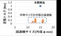 サービスロボットの触覚伝達装置向け減速機としてバイ サービスロボットの触覚伝達装置向け減速機としてバイ