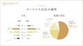 完全審査制恋活・婚活マッチングアプリ「ゴージャス」 完全審査制恋活・婚活マッチングアプリ「ゴージャス」