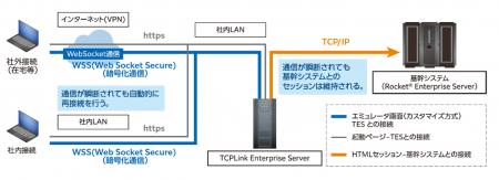 王子ビジネスセンター株式会社がキヤノン IT ソリュー 王子ビジネスセンター株式会社がキヤノン IT ソリュー