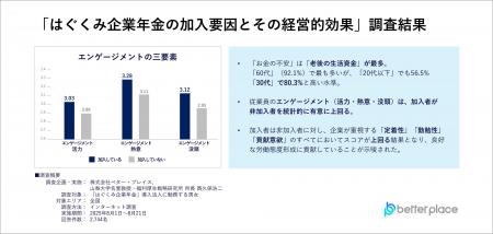 【研究結果】従業員の人材定着・エンゲージメント向上 【研究結果】従業員の人材定着・エンゲージメント向上