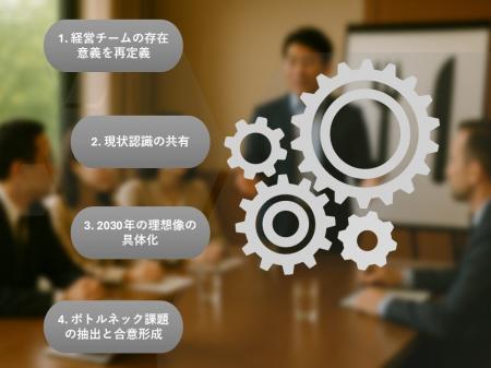 大手飲食チェーンが挑んだ「経営合宿型ファシリテーシ 大手飲食チェーンが挑んだ「経営合宿型ファシリテーシ