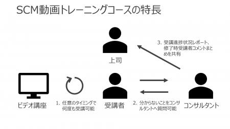 SCM改革を支える人材育成へ──フォーティエンスコンサ SCM改革を支える人材育成へ──フォーティエンスコンサ