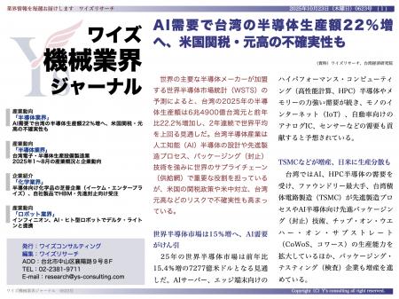 【台湾情報】AI需要で台湾の半導体生産額22%増──TSMC 【台湾情報】AI需要で台湾の半導体生産額22%増──TSMC