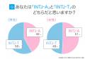 INTJ(建築家)にアンケート調査!性格や相性のいいタ INTJ(建築家)にアンケート調査!性格や相性のいいタ
