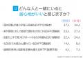 INTJ(建築家)にアンケート調査!性格や相性のいいタ INTJ(建築家)にアンケート調査!性格や相性のいいタ