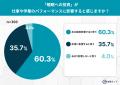 物価高でも“睡眠だけはケチらない”人が4割超!マット 物価高でも“睡眠だけはケチらない”人が4割超!マット
