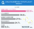 【もしかしたら悪徳業者かも...?】水回りトラブルで 【もしかしたら悪徳業者かも...?】水回りトラブルで