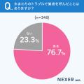 【もしかしたら悪徳業者かも...?】水回りトラブルで 【もしかしたら悪徳業者かも...?】水回りトラブルで
