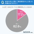 【もしかしたら悪徳業者かも...?】水回りトラブルで 【もしかしたら悪徳業者かも...?】水回りトラブルで