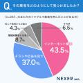 【もしかしたら悪徳業者かも...?】水回りトラブルで 【もしかしたら悪徳業者かも...?】水回りトラブルで