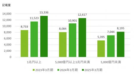 デロイト トーマツ、上場企業のサステナビリティutf-8 デロイト トーマツ、上場企業のサステナビリティutf-8
