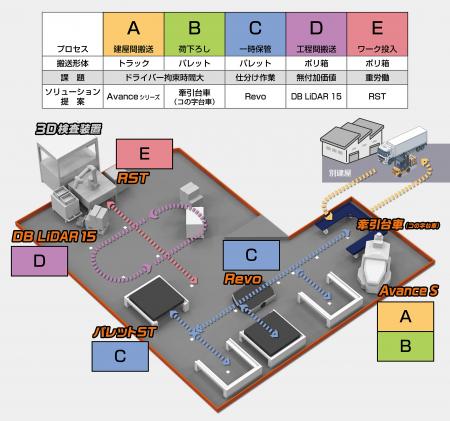 第8回名古屋ロボデックス出展のお知らせ 第8回名古屋ロボデックス出展のお知らせ