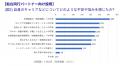 『共働き時代の駐在』実態調査アンケートを実施utf-8 『共働き時代の駐在』実態調査アンケートを実施utf-8