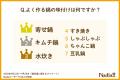 2025年秋冬に来るおうち鍋は?定番鍋のマンネリ化を打 2025年秋冬に来るおうち鍋は?定番鍋のマンネリ化を打