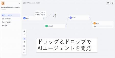 AIエージェントのノーコード開発基盤「Dify Enterpris AIエージェントのノーコード開発基盤「Dify Enterpris