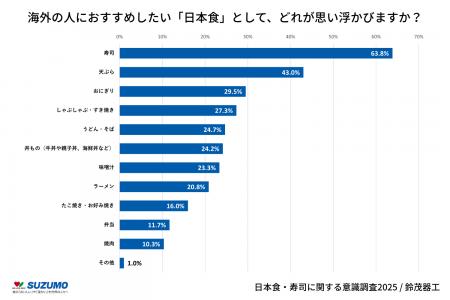 【11月1日は「寿司の日」・11月24日「和食の日」】日 【11月1日は「寿司の日」・11月24日「和食の日」】日