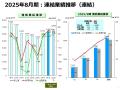 株式会社アルファ(東証スタンダード:4760) 2期連続 株式会社アルファ(東証スタンダード:4760) 2期連続