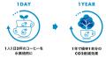 「セブンカフェ」から“おいしい×サステナブル”を両立 「セブンカフェ」から“おいしい×サステナブル”を両立