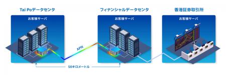 NTTドコモビジネスとNTT Com Asia、香港にて「APutf-8 NTTドコモビジネスとNTT Com Asia、香港にて「APutf-8