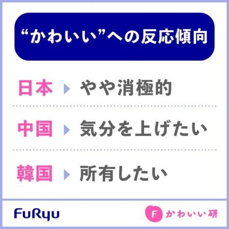 フリュー調査レポート:かわいい国際調査!日本・中国 フリュー調査レポート:かわいい国際調査!日本・中国