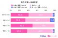 フリュー調査レポート:かわいい国際調査!日本・中国 フリュー調査レポート:かわいい国際調査!日本・中国
