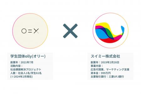 スイミー株式会社、学生団体olly”Hatsumei Club”の出 スイミー株式会社、学生団体olly”Hatsumei Club”の出